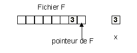 Après exécution