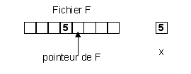 Après exécution