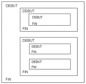 Structure de bloc
