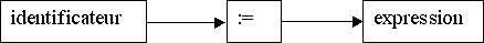 Diagramme syntaxique