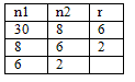 tableau