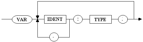 Diagramme syntaxique