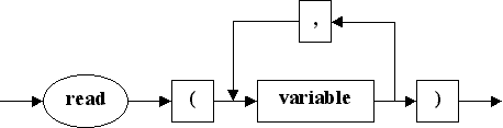Diagramme syntaxique