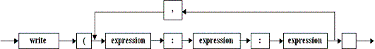 Diagramme syntaxique