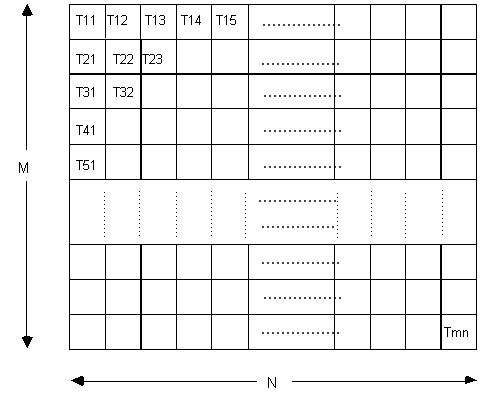 tableau à plusieurs dimensions
